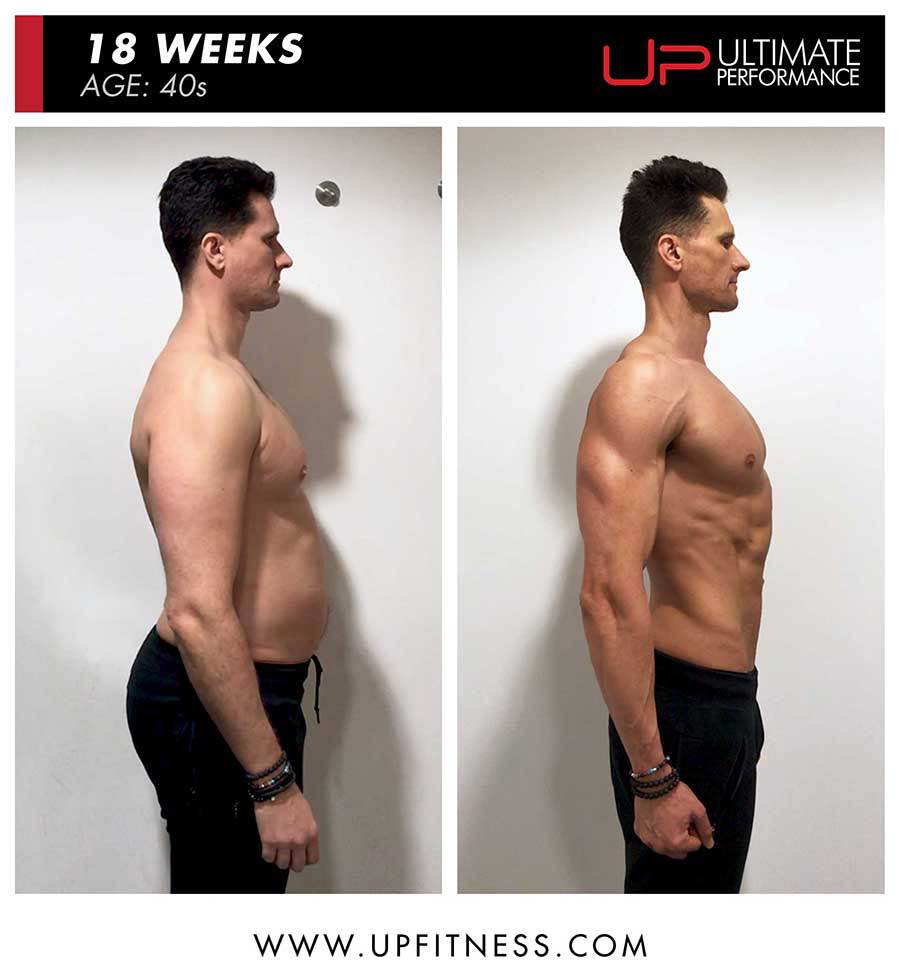  | Ultimate Performance