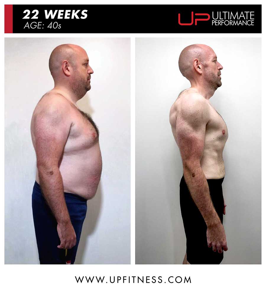  | Ultimate Performance