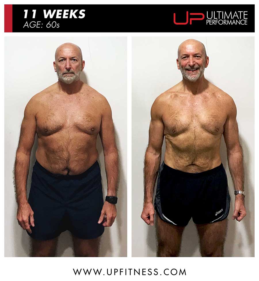  | Ultimate Performance