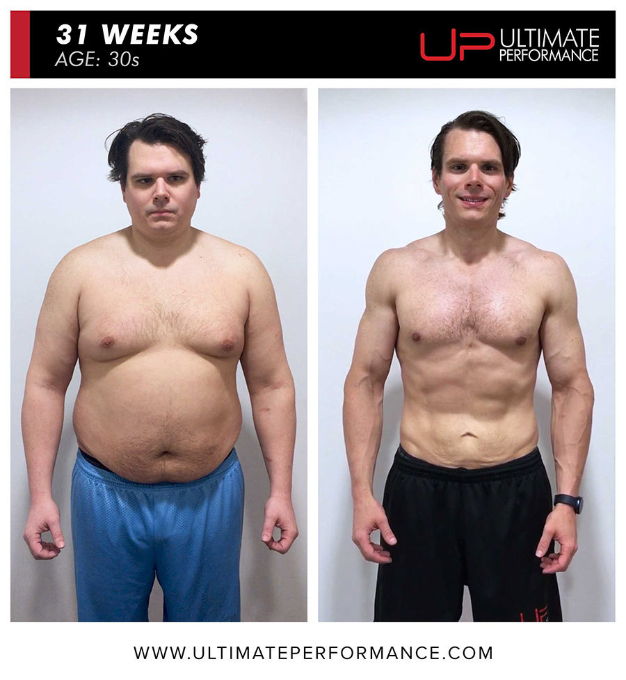  | Ultimate Performance