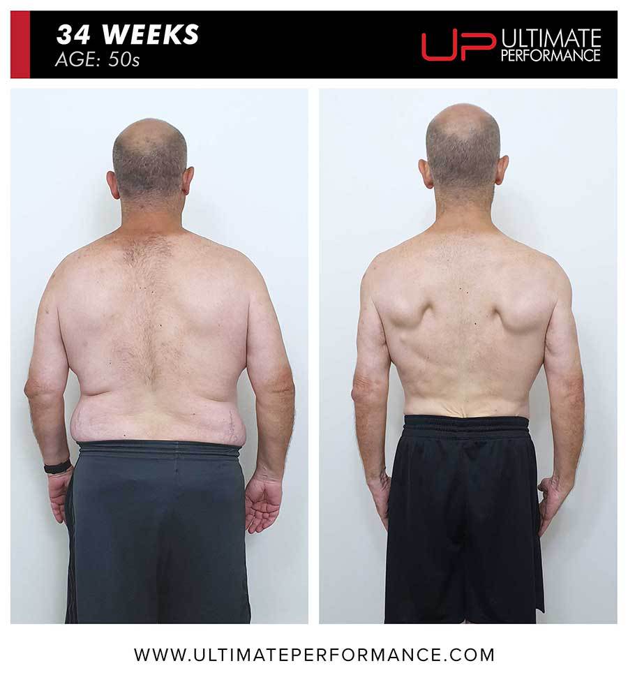  | Ultimate Performance