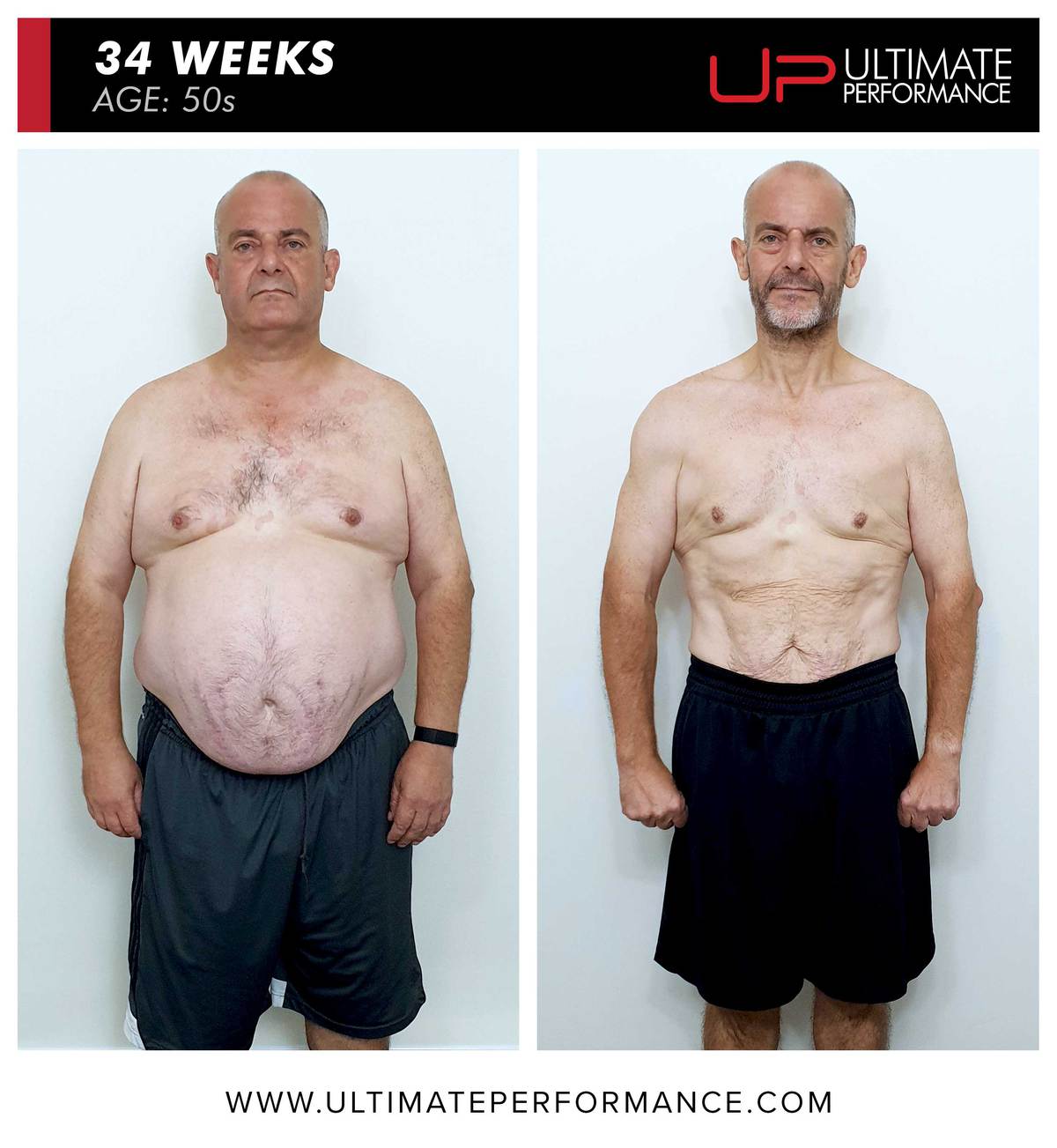  | Ultimate Performance