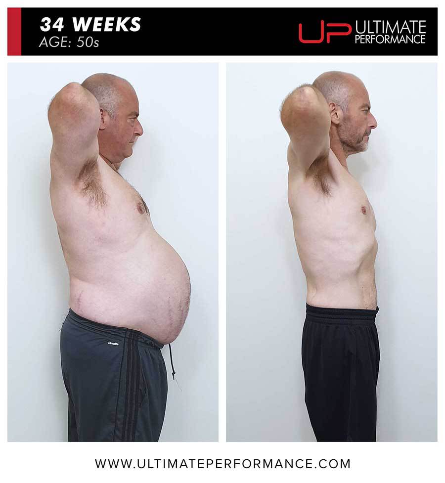  | Ultimate Performance