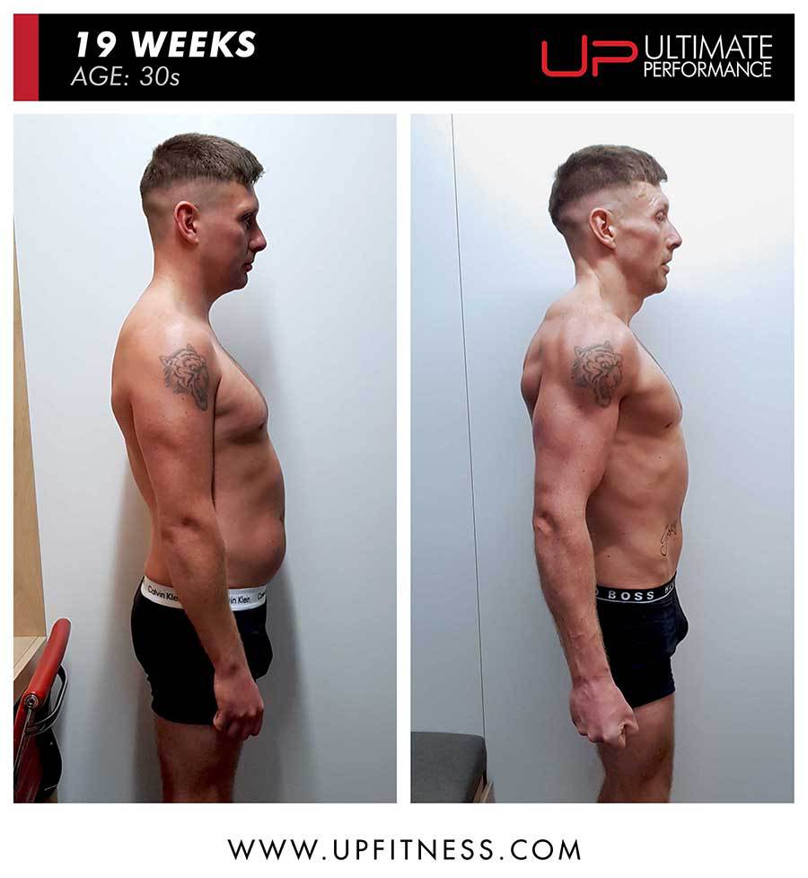  | Ultimate Performance