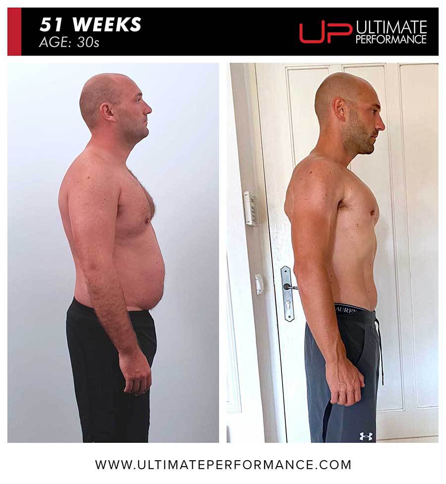  | Ultimate Performance