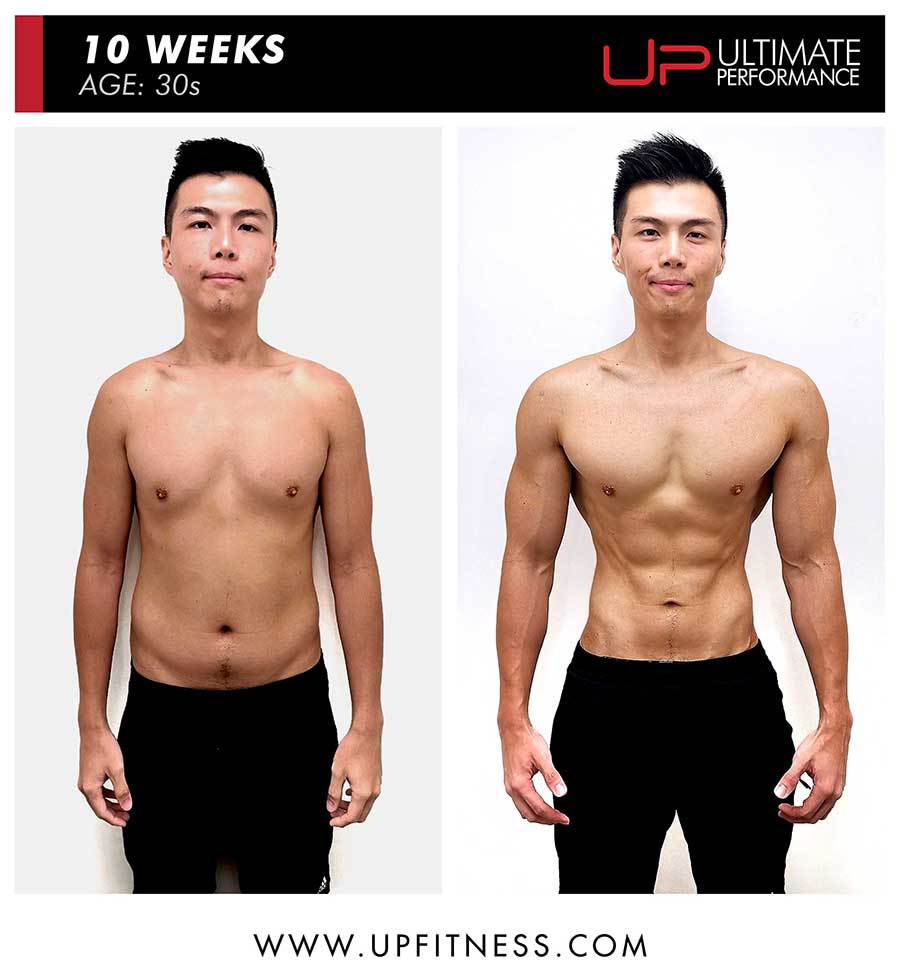  | Ultimate Performance