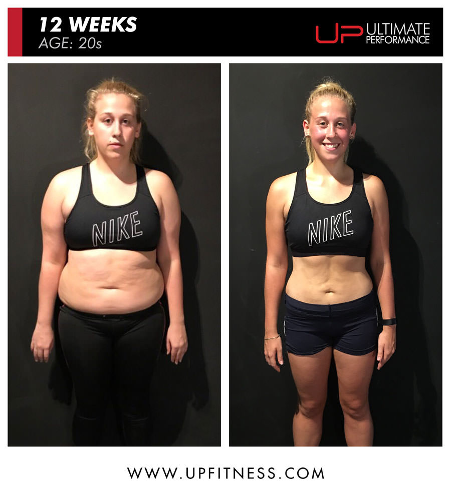  | Ultimate Performance