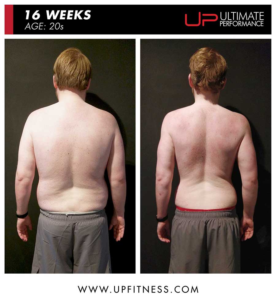  | Ultimate Performance