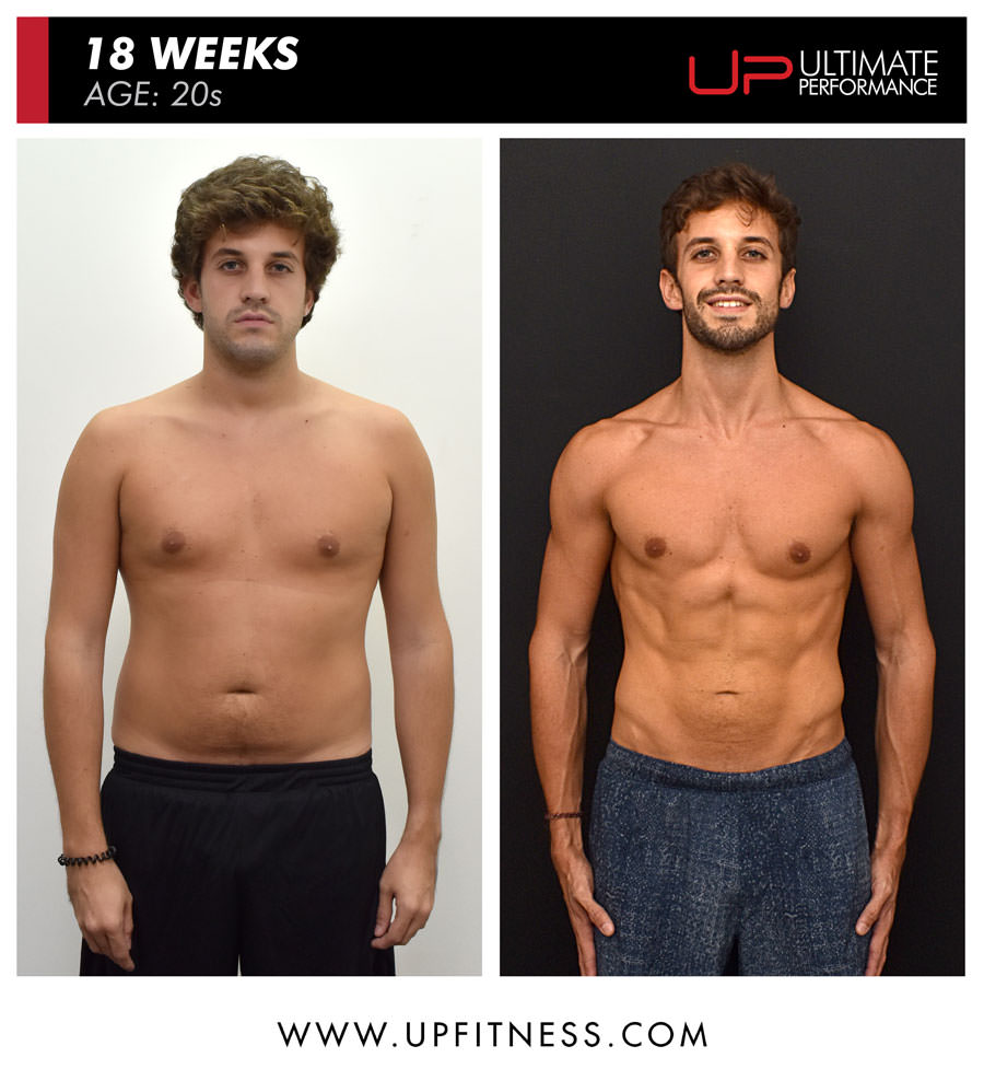  | Ultimate Performance