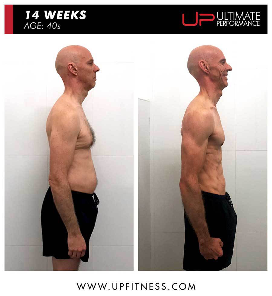  | Ultimate Performance