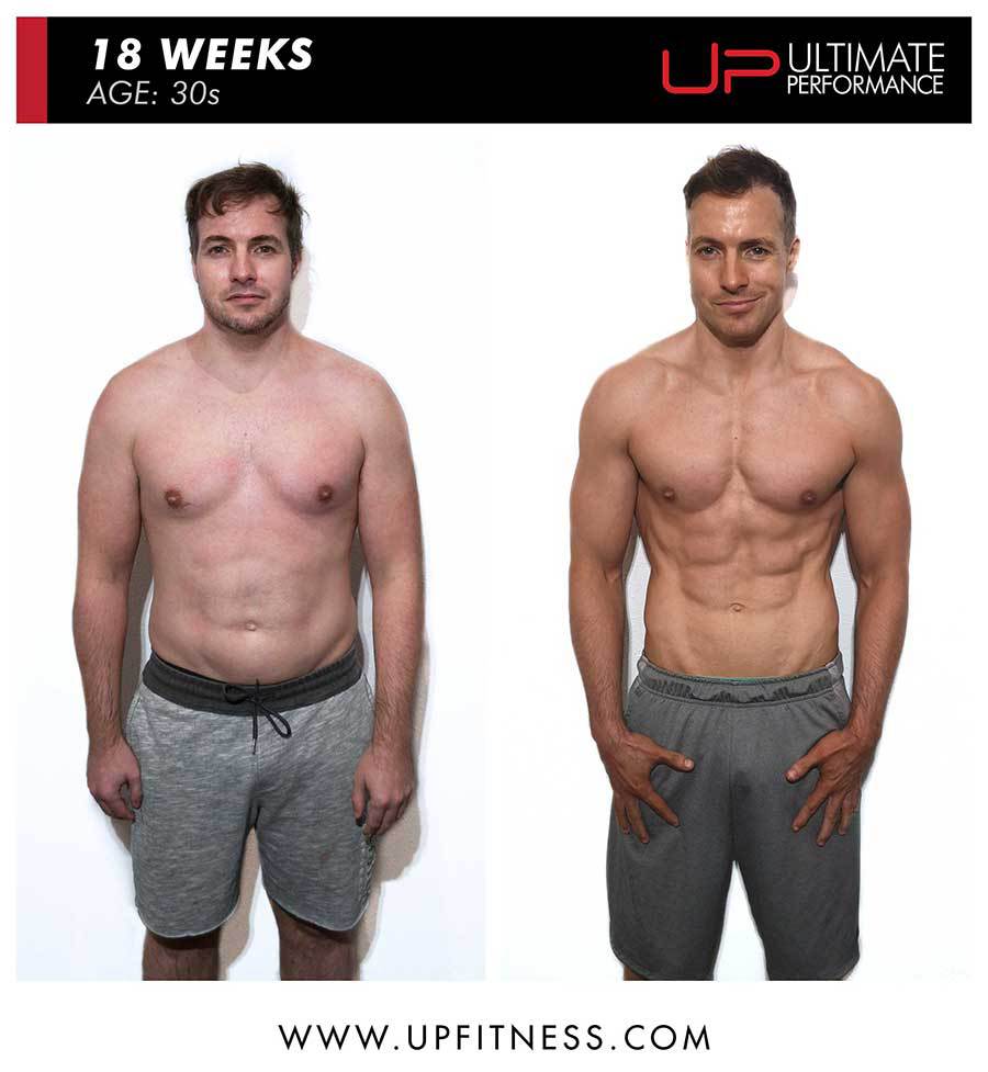  | Ultimate Performance