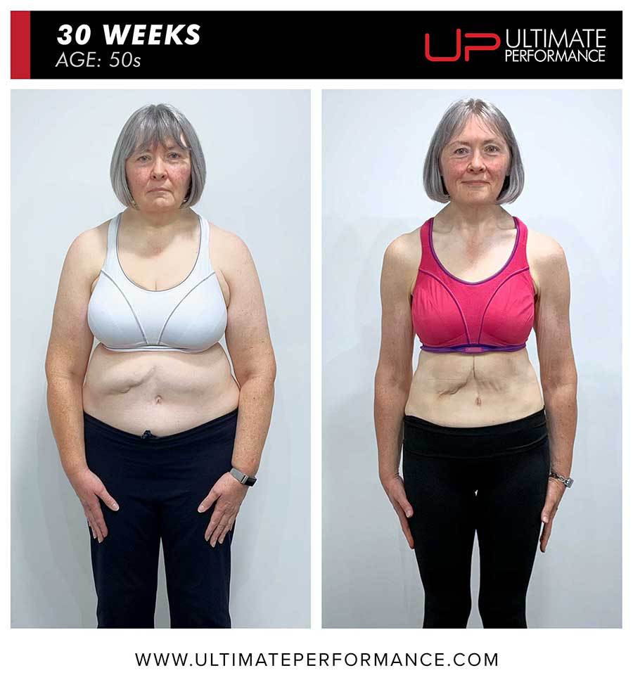  | Ultimate Performance