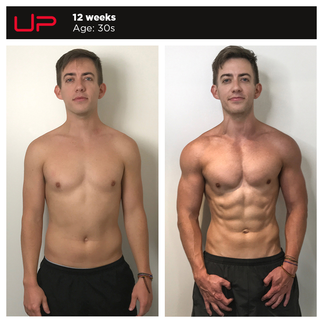  | Ultimate Performance