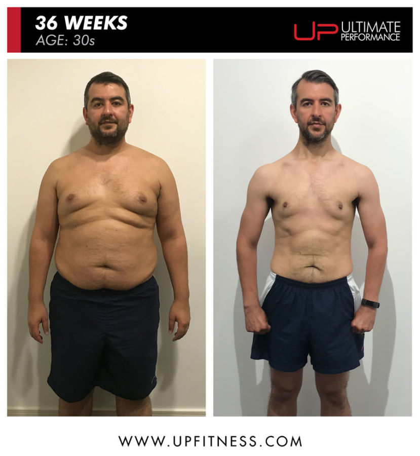  | Ultimate Performance