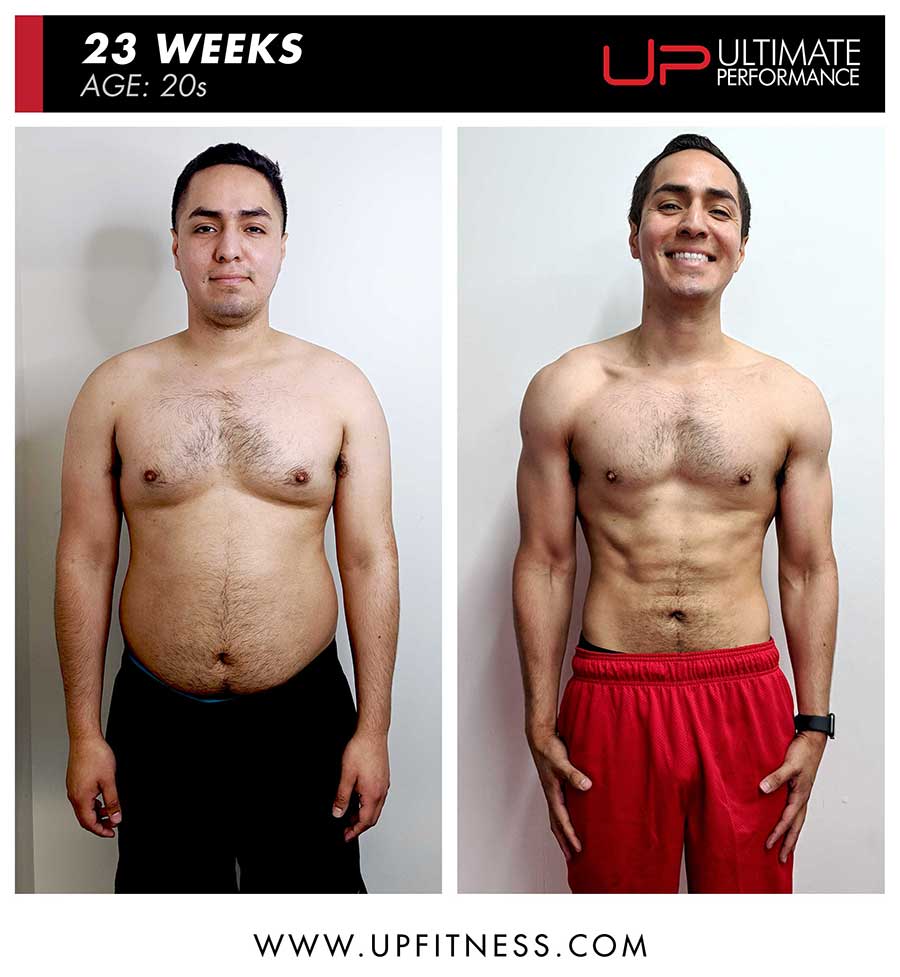  | Ultimate Performance