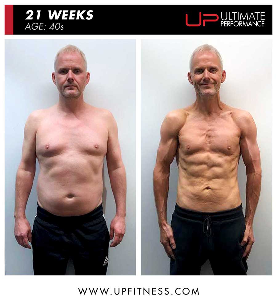  | Ultimate Performance