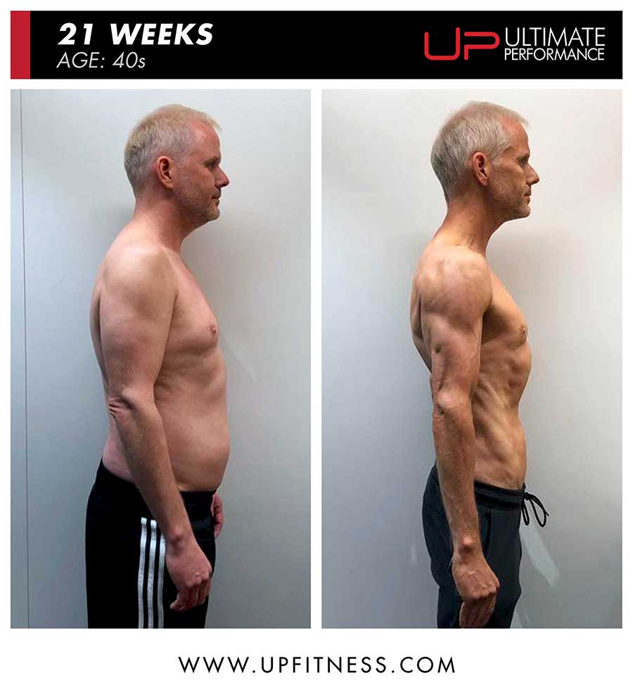  | Ultimate Performance