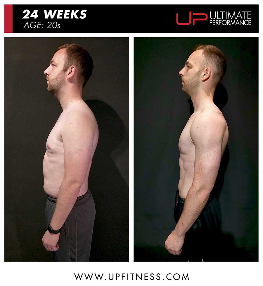  | Ultimate Performance