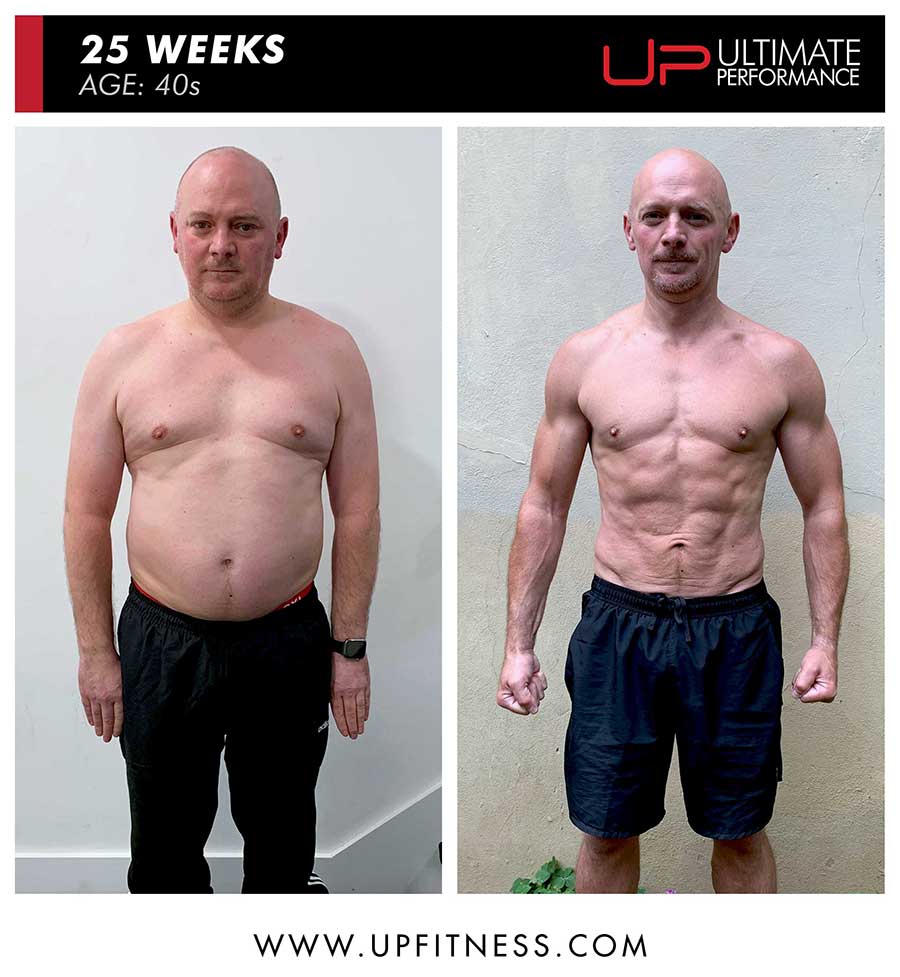  | Ultimate Performance