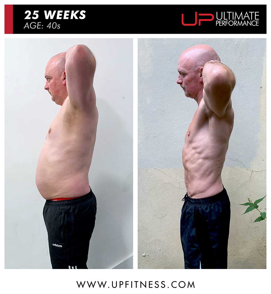 Matt Ultimate Performance Transformation Weight Loss | Ultimate Performance | Ultimate Performance