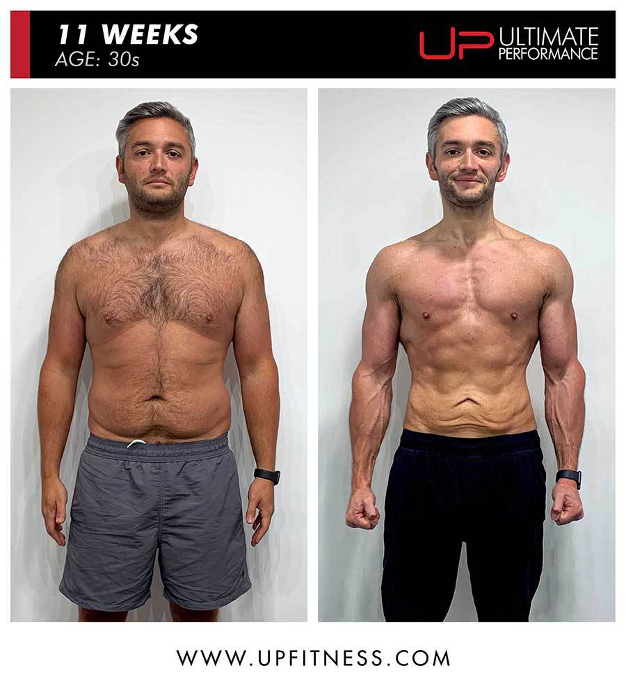  | Ultimate Performance