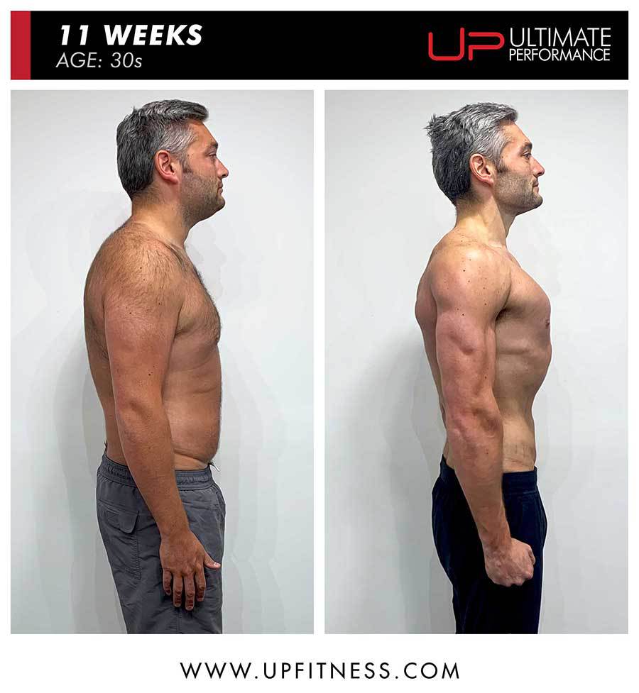  | Ultimate Performance