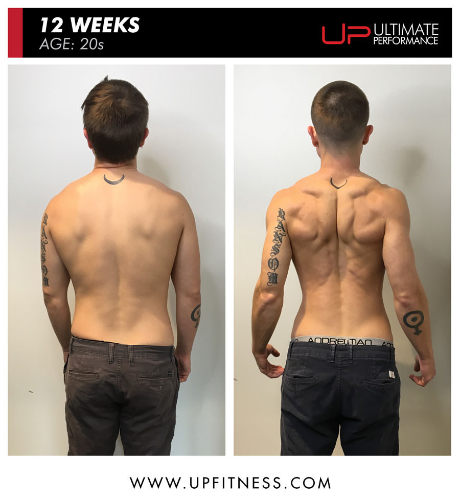  | Ultimate Performance