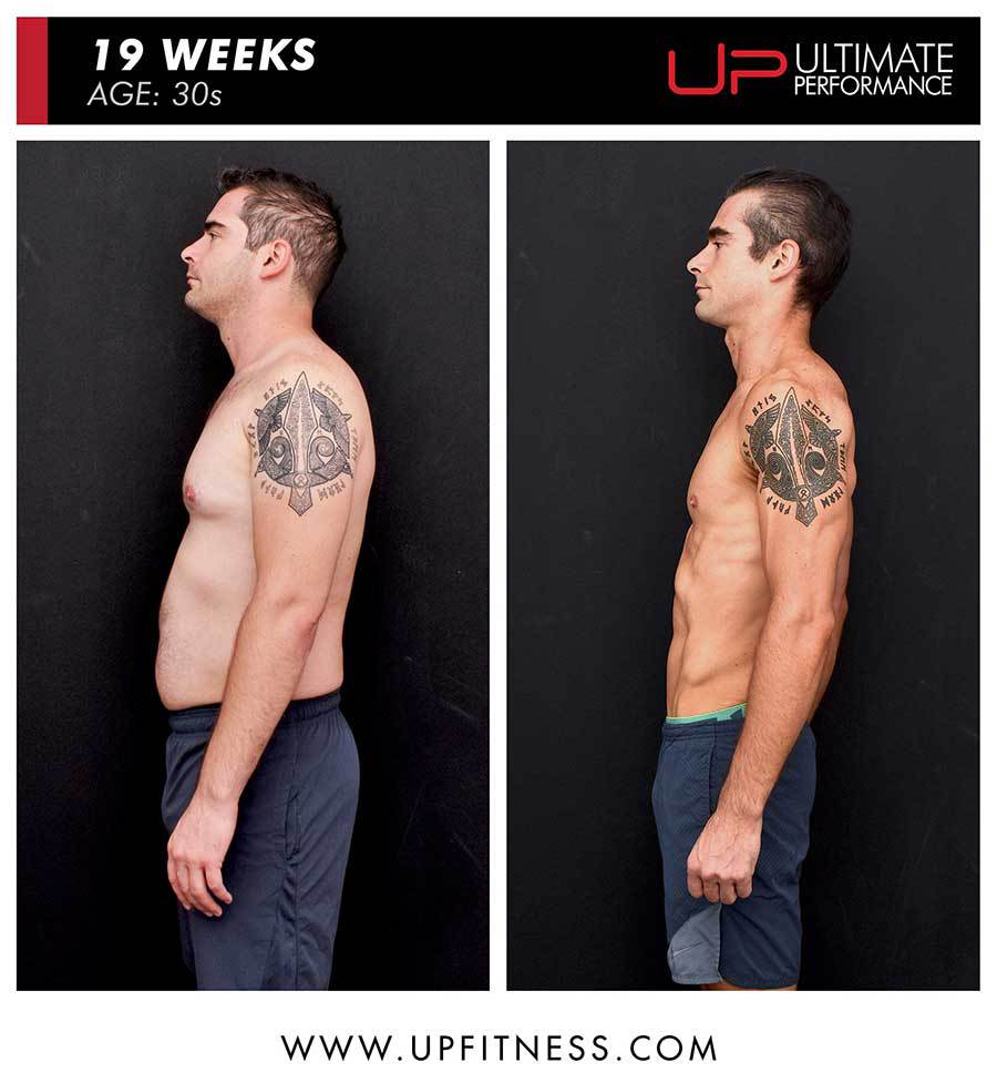  | Ultimate Performance