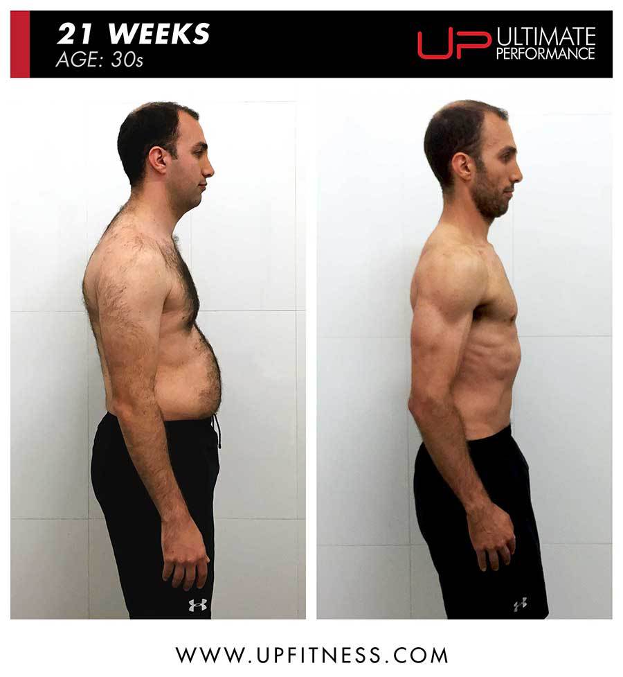  | Ultimate Performance