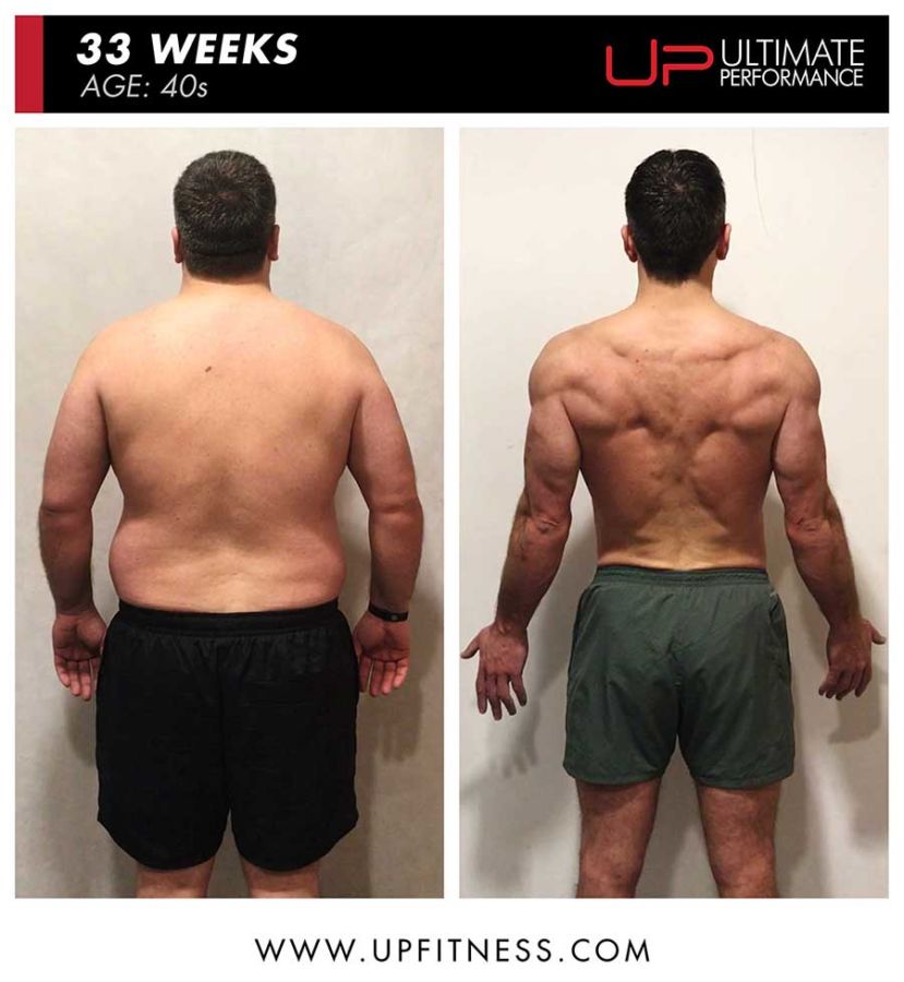 Result-miked-33wk-back-900 | Ultimate Performance