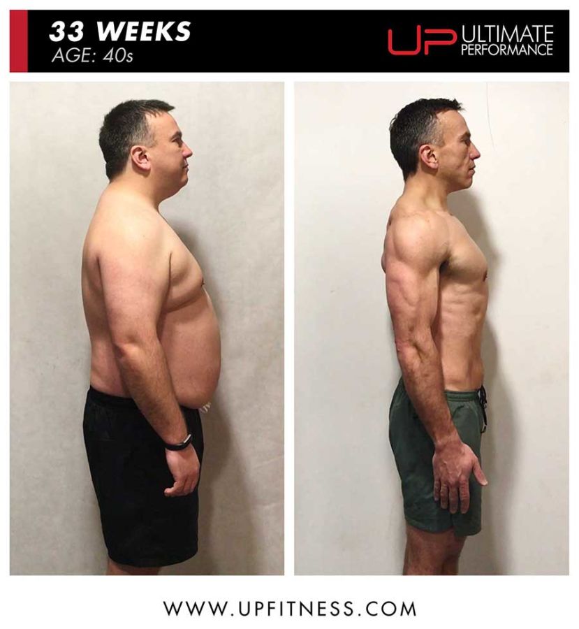 Result-miked-33wk-side-900 | Ultimate Performance