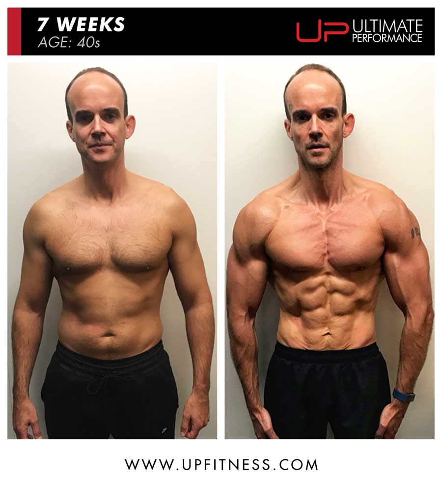  | Ultimate Performance