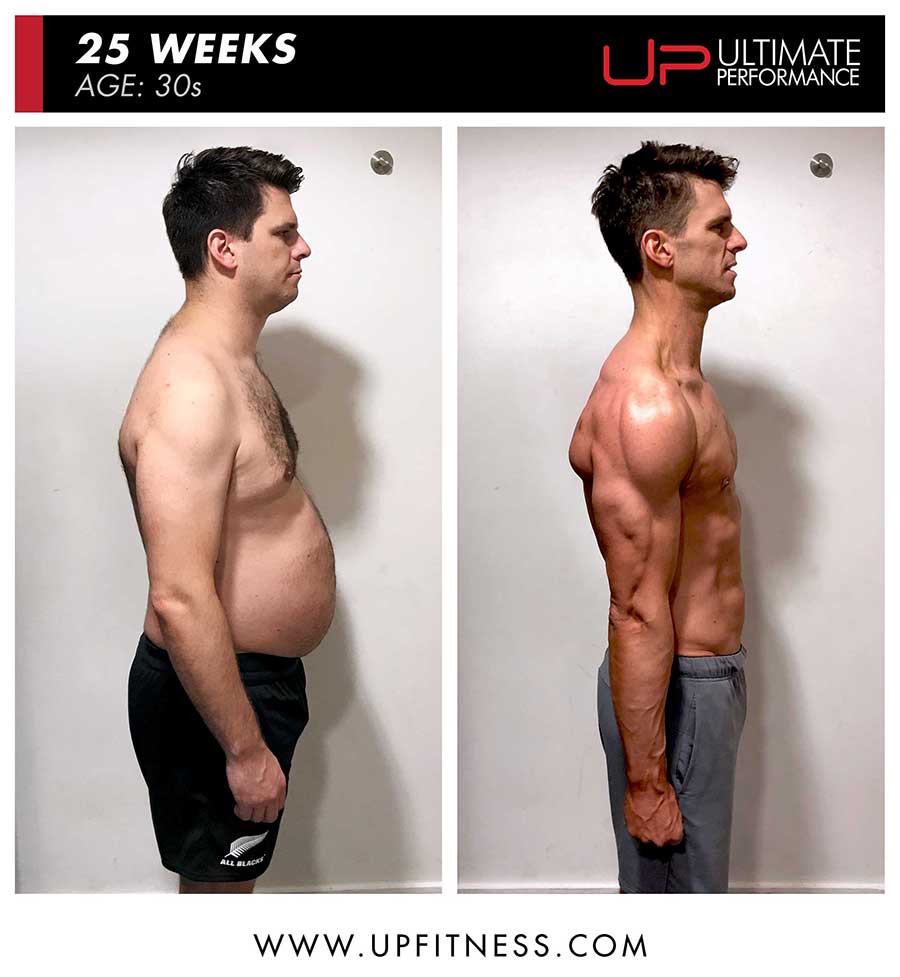  | Ultimate Performance