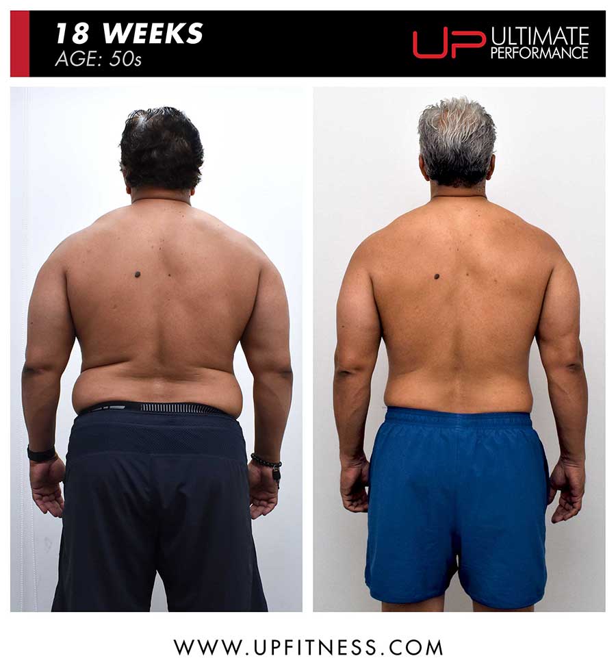  | Ultimate Performance