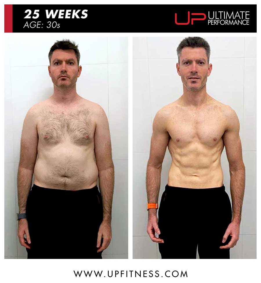  | Ultimate Performance