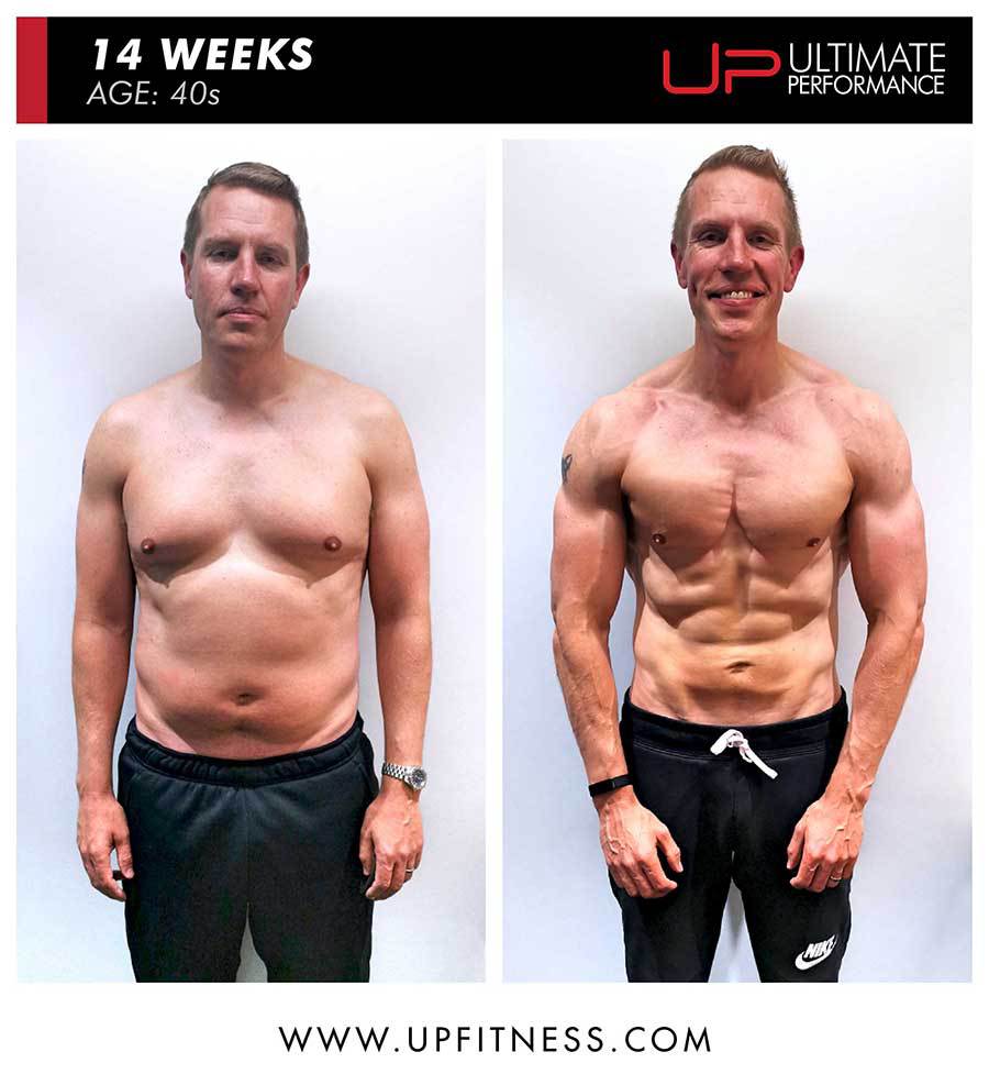  | Ultimate Performance