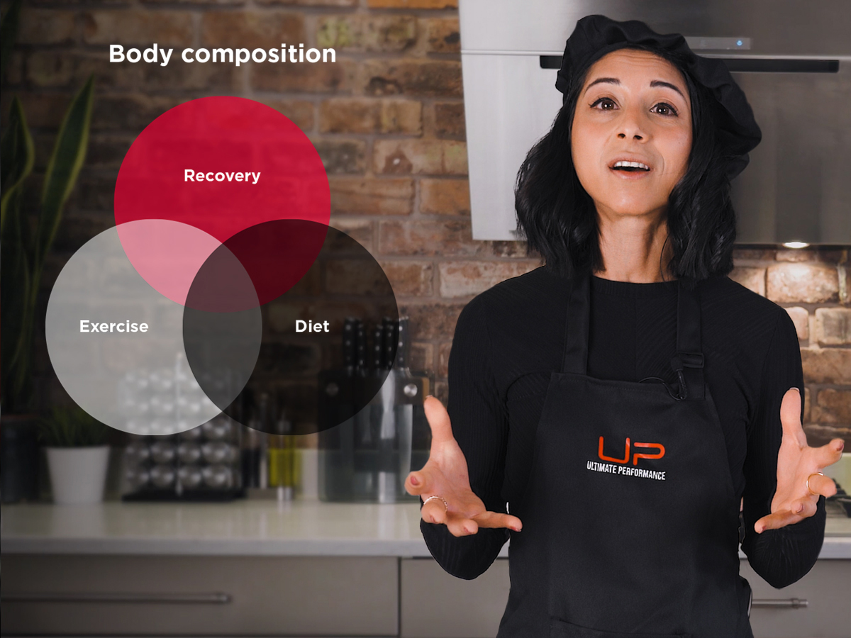  | Ultimate Performance