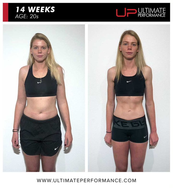  | Ultimate Performance