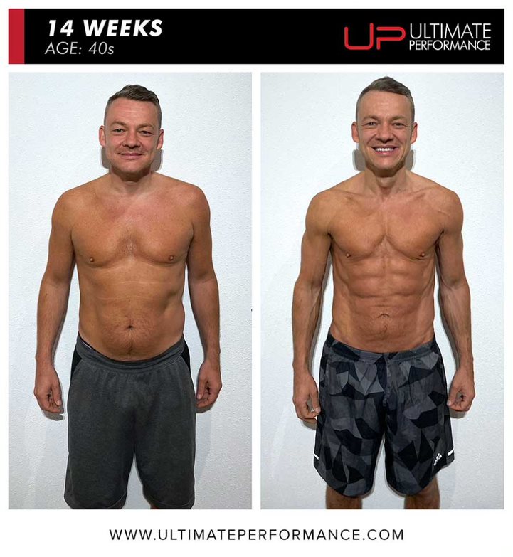  | Ultimate Performance