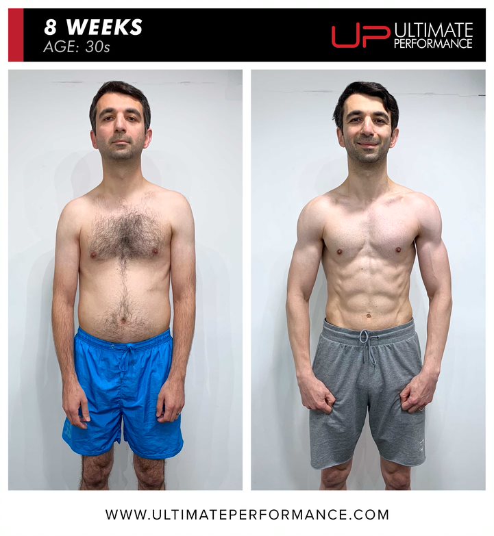  | Ultimate Performance