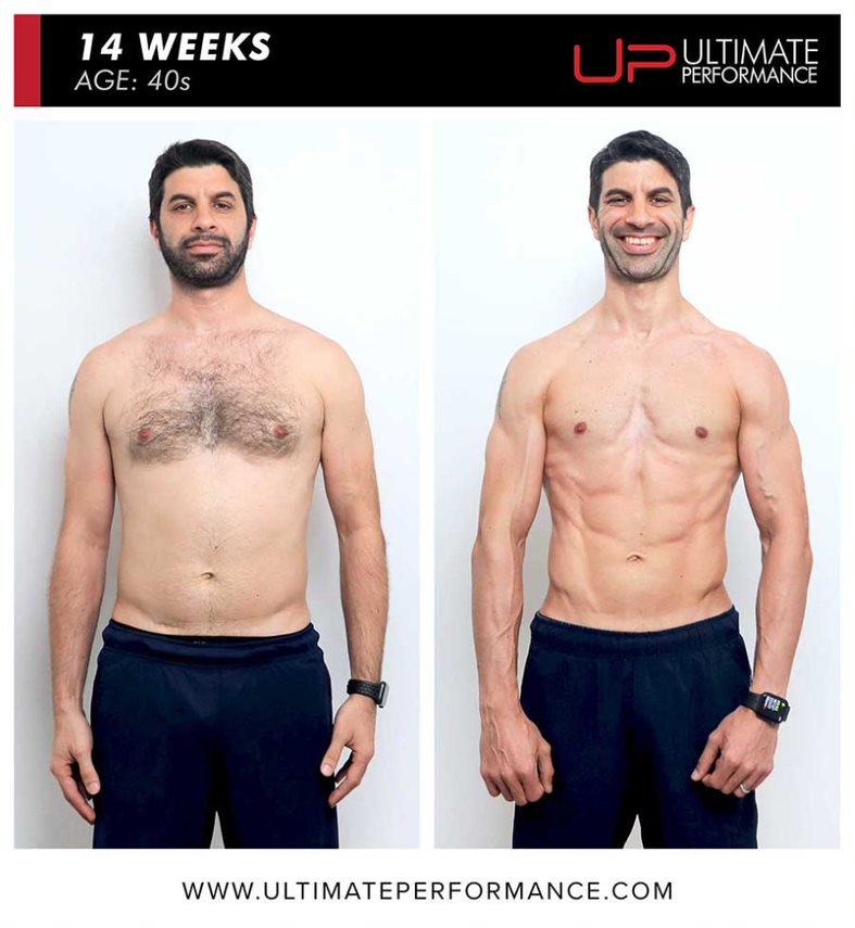  | Ultimate Performance