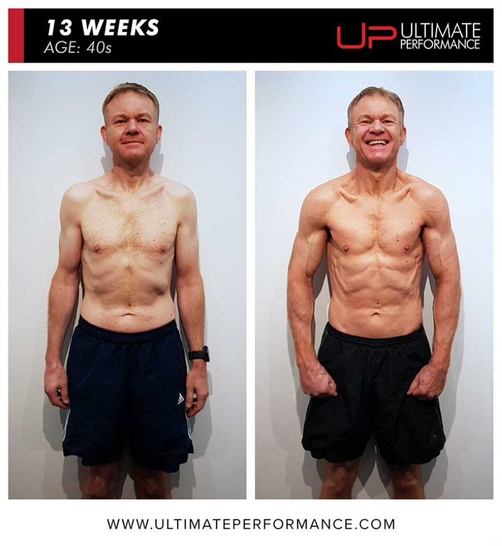  | Ultimate Performance