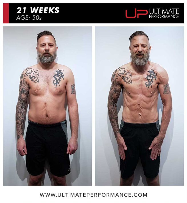  | Ultimate Performance