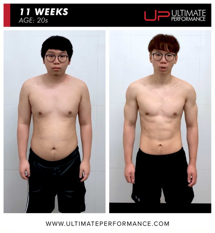  | Ultimate Performance