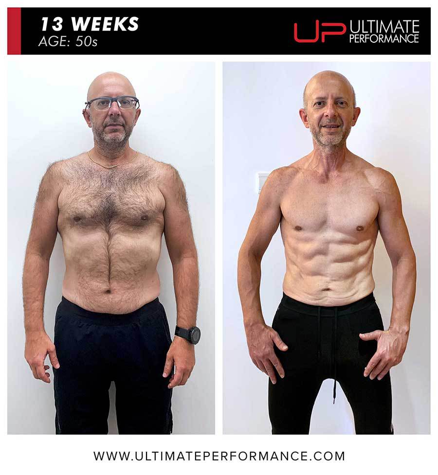  | Ultimate Performance