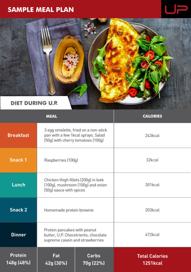 Zrinka-diet-at-ultimate-performance- | Ultimate Performance