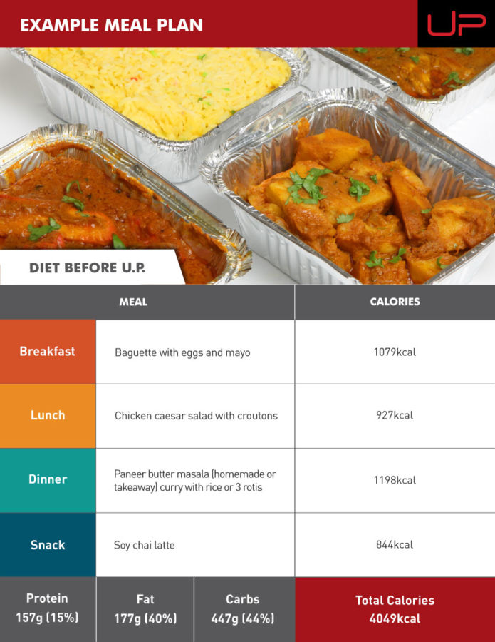 Zrinka-diet-before-ultimate-performance- | Ultimate Performance