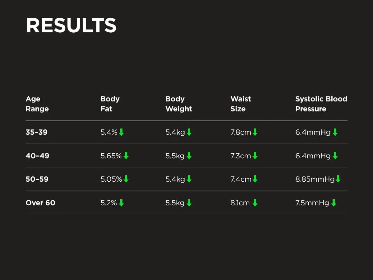  | Ultimate Performance